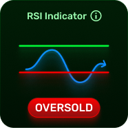 RSI Bear